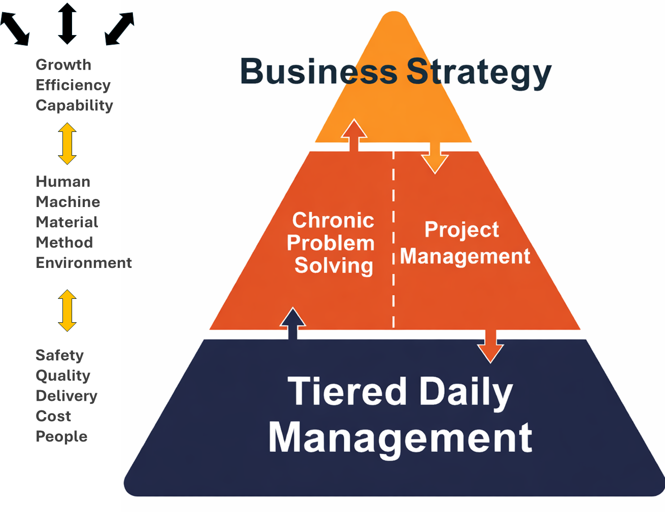 TeamAssurance platform diagram