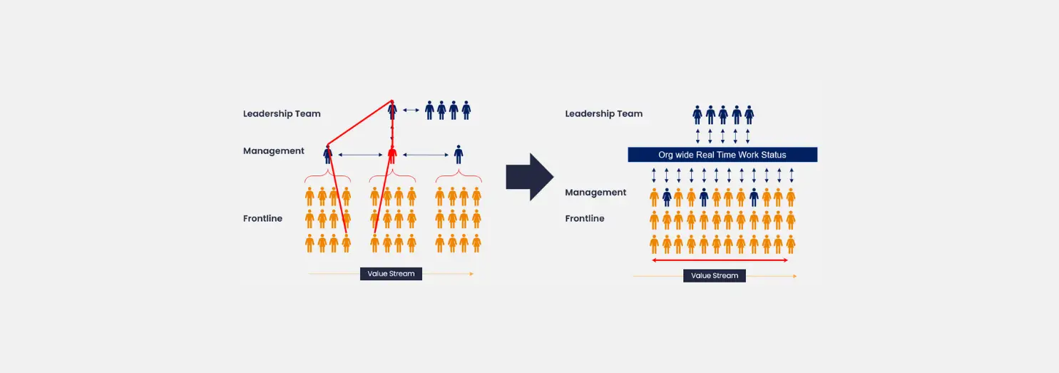 Breaking Down Siloes: Organisation-Wide Learning