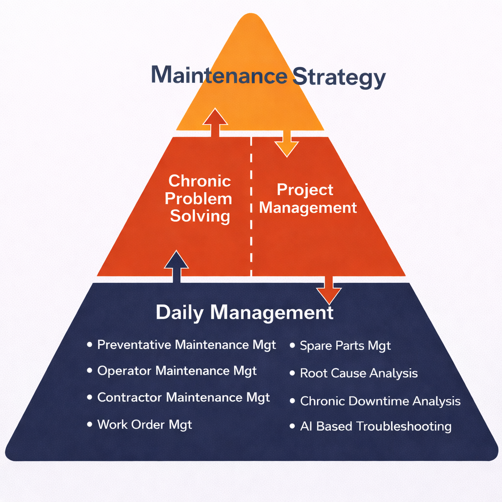 CMMS - Reliability Management System