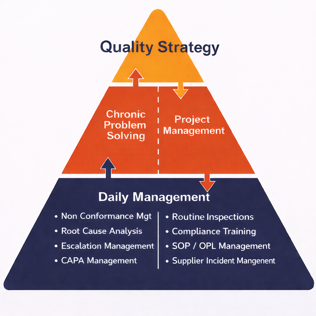Quality Management System