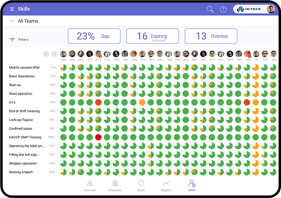 On the Job Skill Development